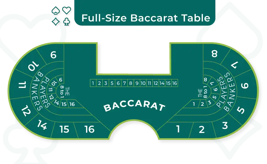 Benefits of Playing Online Baccarat